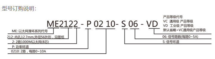 以太網(wǎng)滑環(huán)型號(hào)