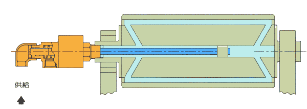 旋轉(zhuǎn)接頭