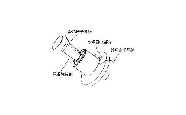 滑環(huán)結(jié)構(gòu)圖